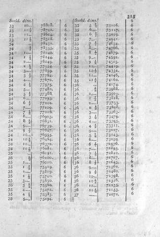 315