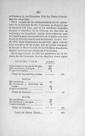 223