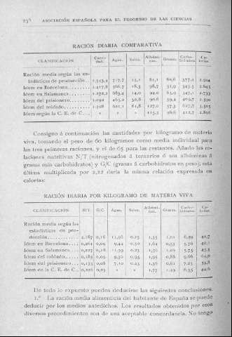 238