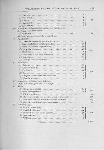 151