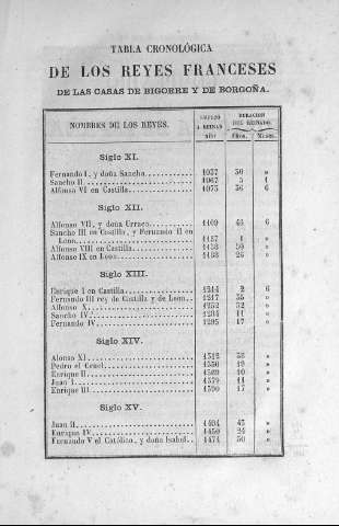 135