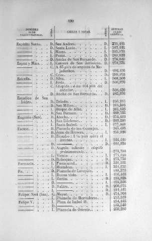 199