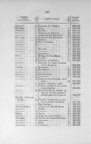 200