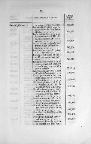 291
