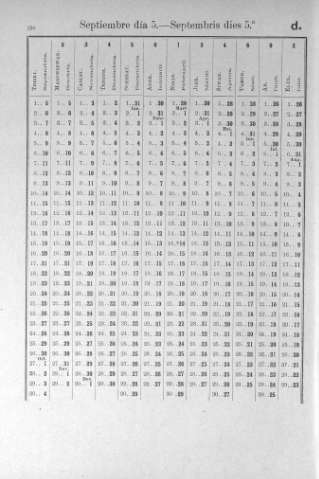 138