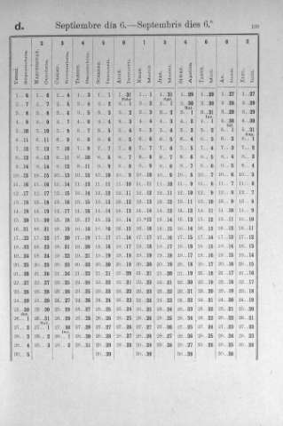 139