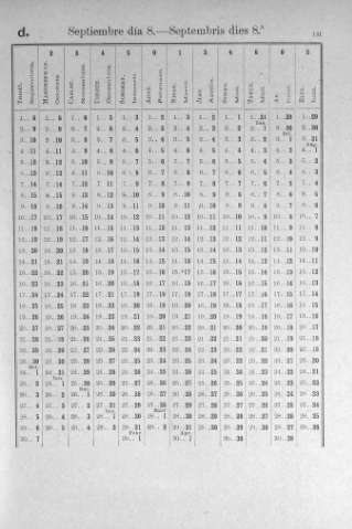 141