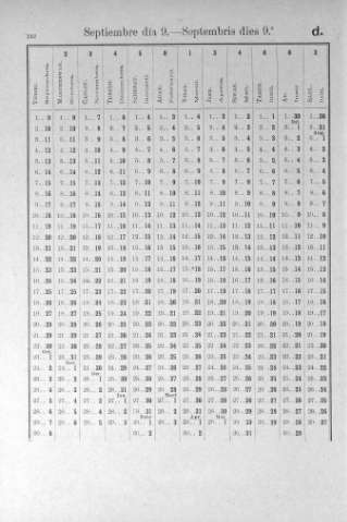 142