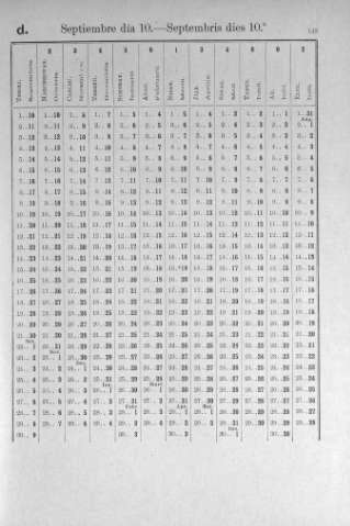 143