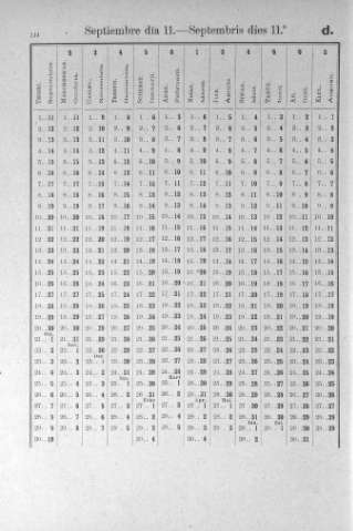 144