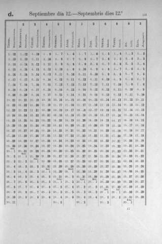 145