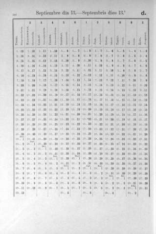 146