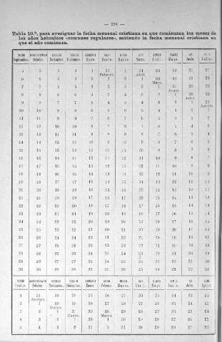 258