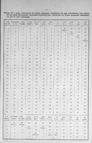 259