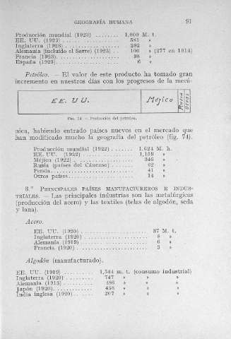 91