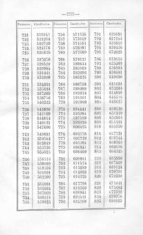 239