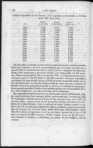 152