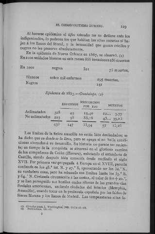 129