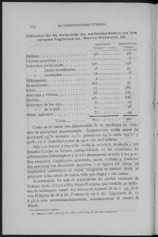 164