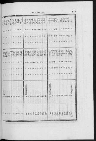 115