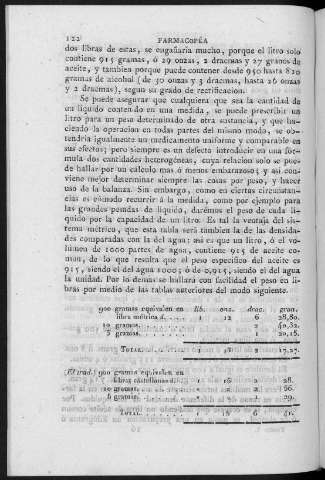 122