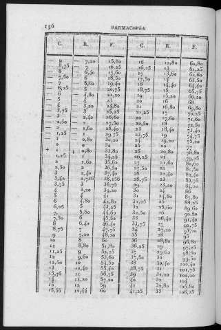 136