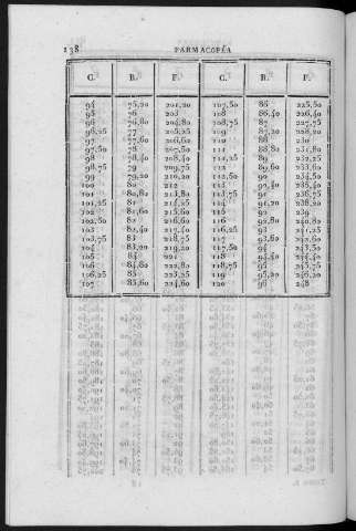 138