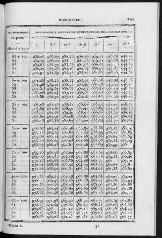 241
