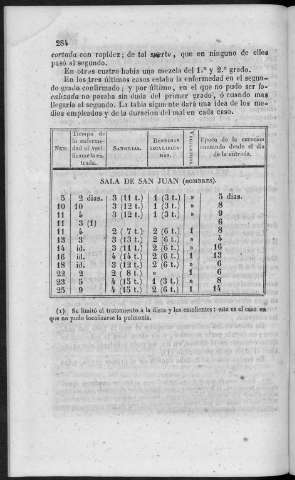 284