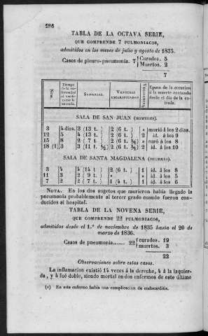 286