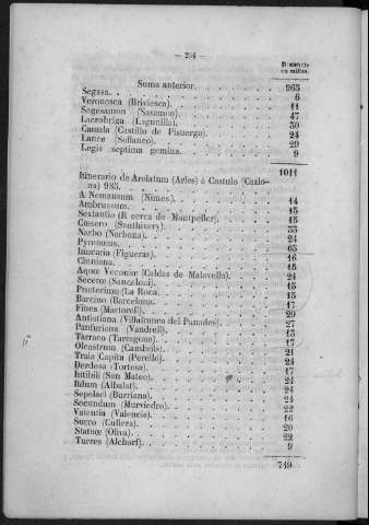 254
