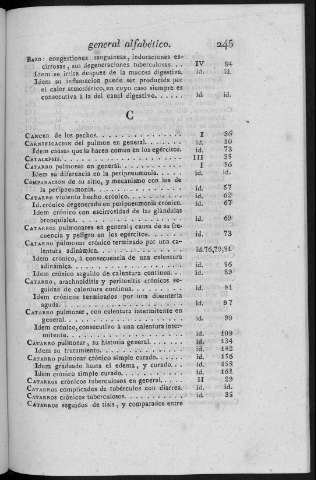 245