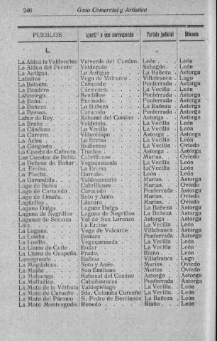 246
