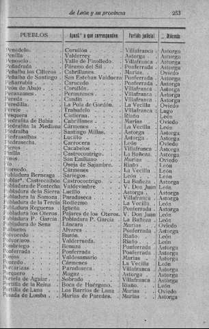 253