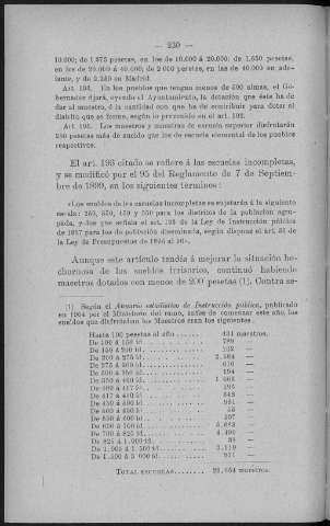 230