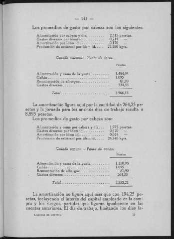 145