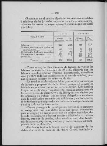 150