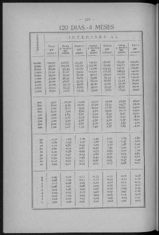332