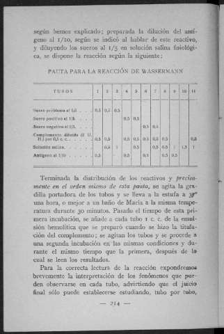 214