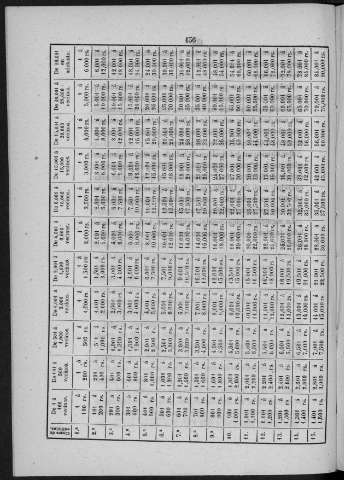 136