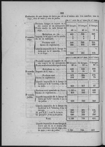 210