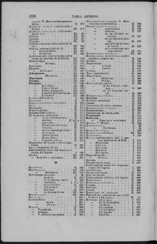 498