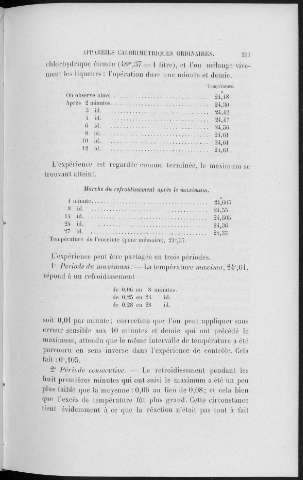 211