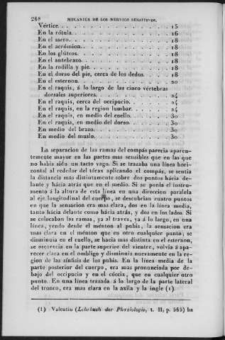 268