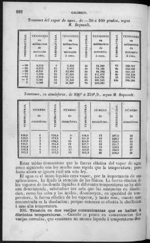 222
