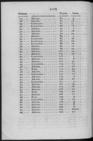 228