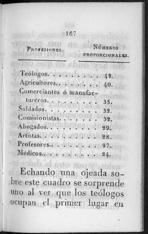 167