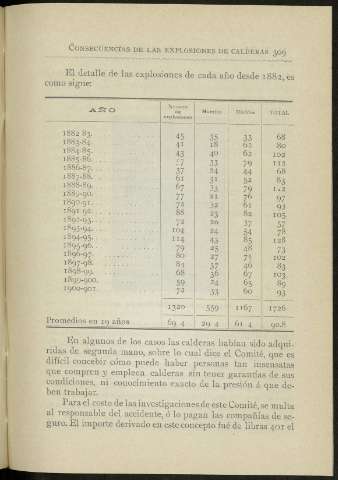 309