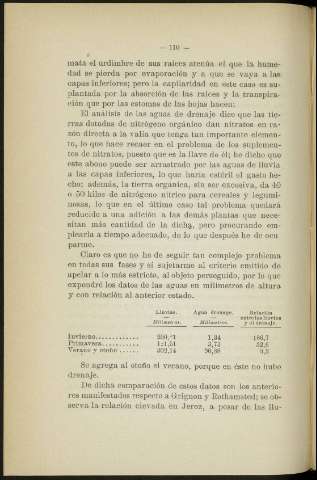 110