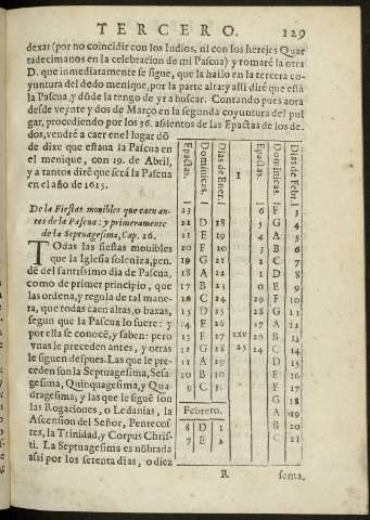 129r